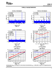浏览型号ADS5413IPHP的Datasheet PDF文件第7页