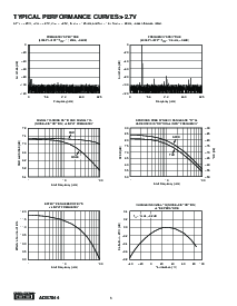 浏览型号ADS7844EB的Datasheet PDF文件第6页