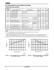 浏览型号Am27C2048-255JC5的Datasheet PDF文件第8页