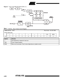 浏览型号AT89LV55-12PI的Datasheet PDF文件第8页