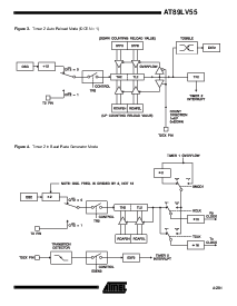 浏览型号AT89LV55-12PI的Datasheet PDF文件第9页