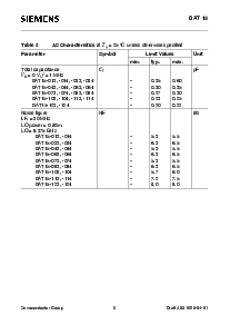 浏览型号BAT15-044ES的Datasheet PDF文件第5页