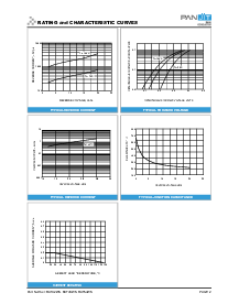 浏览型号BAT54WS的Datasheet PDF文件第2页