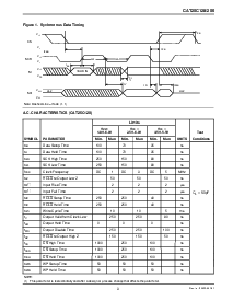浏览型号CAT25C256的Datasheet PDF文件第3页