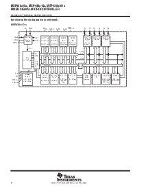 浏览型号MSP430F156IRTD的Datasheet PDF文件第6页