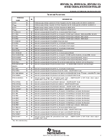 浏览型号MSP430F156IRTD的Datasheet PDF文件第7页