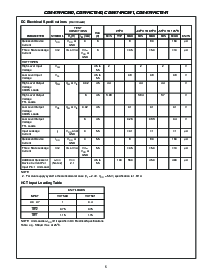 浏览型号CD54HCT541F3A的Datasheet PDF文件第5页