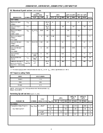 浏览型号CD54HC151F3A的Datasheet PDF文件第4页