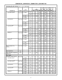 浏览型号CD54HCT151F3A的Datasheet PDF文件第5页