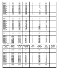 浏览型号P6KE30A的Datasheet PDF文件第5页