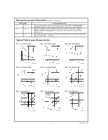 浏览型号LM4880M的Datasheet PDF文件第5页
