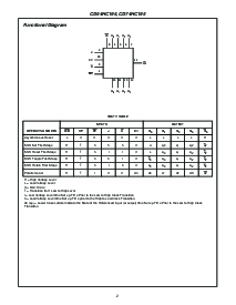 浏览型号CD74HC195PWT的Datasheet PDF文件第2页
