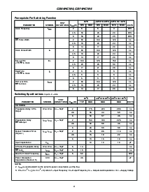 浏览型号CD74HC195PWT的Datasheet PDF文件第4页