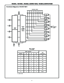 浏览型号CD74HC4053PW的Datasheet PDF文件第3页