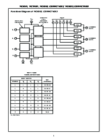 浏览型号CD74HC4053PW的Datasheet PDF文件第5页