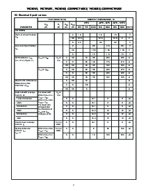 浏览型号CD74HC4053PW的Datasheet PDF文件第7页