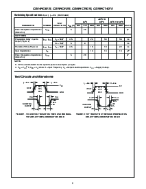 浏览型号CD74HC4075PWR的Datasheet PDF文件第5页
