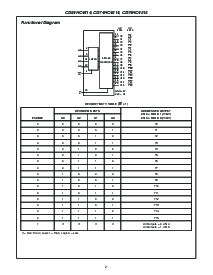 浏览型号CD74HC4515M96的Datasheet PDF文件第2页