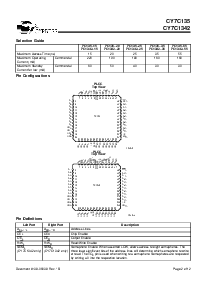 浏览型号CY7C133-55JC的Datasheet PDF文件第2页