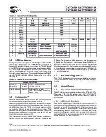 浏览型号CY7C68014A-56LFXC的Datasheet PDF文件第4页