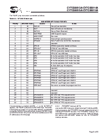 浏览型号CY7C68014A-56LFXC的Datasheet PDF文件第5页