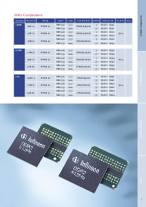 浏览型号HYB18S128800TG-7F的Datasheet PDF文件第7页