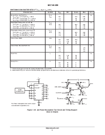 浏览型号MC14042BCP的Datasheet PDF文件第4页
