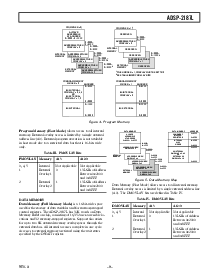 浏览型号ADSP-2187LBST-160的Datasheet PDF文件第9页
