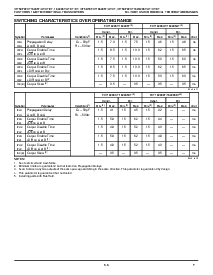 浏览型号IDT74FCT162245ATPA的Datasheet PDF文件第7页