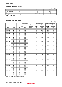 浏览型号HZM6.2NB2的Datasheet PDF文件第2页