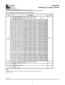 浏览型号ICS950908的Datasheet PDF文件第6页