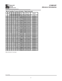 ͺ[name]Datasheet PDFļ5ҳ