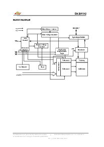 浏览型号EN29F512-45JI的Datasheet PDF文件第3页