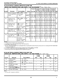 浏览型号IDT7132SA55FB的Datasheet PDF文件第3页