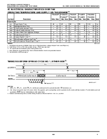 浏览型号IDT7132SA55FB的Datasheet PDF文件第5页