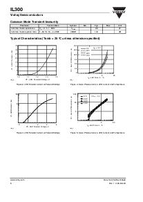 浏览型号IL300-F的Datasheet PDF文件第6页