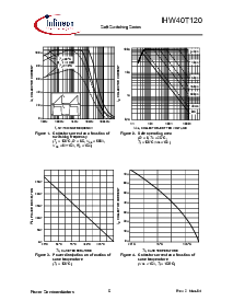 浏览型号IHW40T120的Datasheet PDF文件第5页