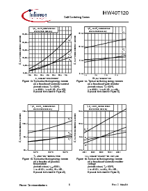 浏览型号IHW40T120的Datasheet PDF文件第8页