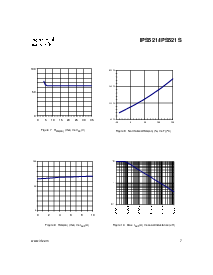 浏览型号IPS521的Datasheet PDF文件第7页