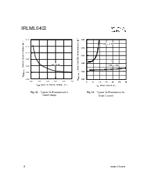 浏览型号IRLML6402TR的Datasheet PDF文件第6页