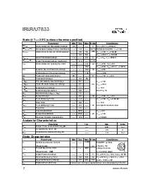 浏览型号IRLR7833的Datasheet PDF文件第2页