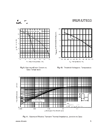 浏览型号IRLR7833的Datasheet PDF文件第5页