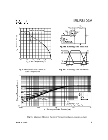 浏览型号IRLR8103V的Datasheet PDF文件第5页