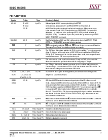 浏览型号IS42S16400B-7T的Datasheet PDF文件第3页