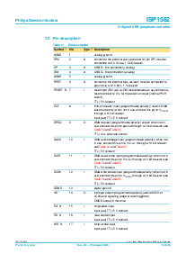 浏览型号ISP1582的Datasheet PDF文件第6页