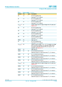 浏览型号ISP1582的Datasheet PDF文件第7页