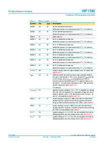 浏览型号ISP1582的Datasheet PDF文件第8页