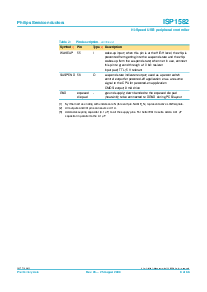 浏览型号ISP1582的Datasheet PDF文件第9页