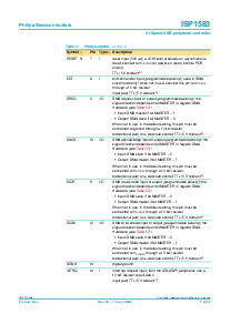 浏览型号ISP1583的Datasheet PDF文件第7页