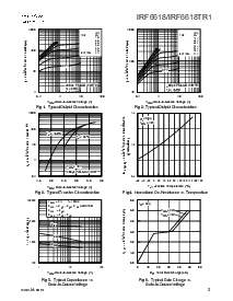 浏览型号IRF6618的Datasheet PDF文件第3页